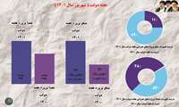 هفته دولت 1401